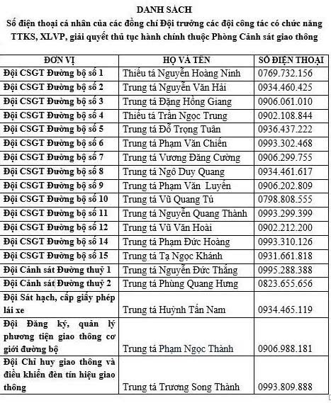 Danh sách số điện thoại 19 Đội trưởng CSGT thuộc Phòng CSGT Công an TP Hà Nội. so-dien-thoai.jpg