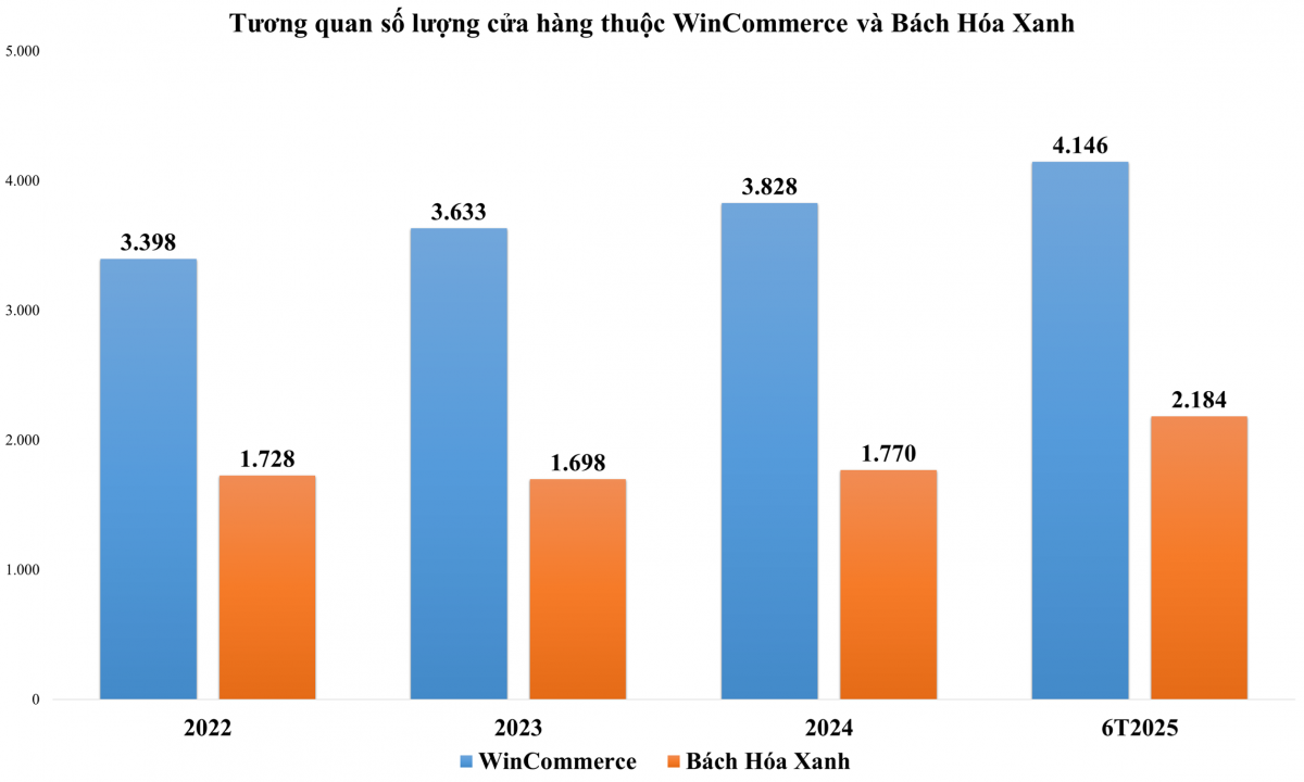 Bách Hóa Xanh có gì trước thời điểm IPO?