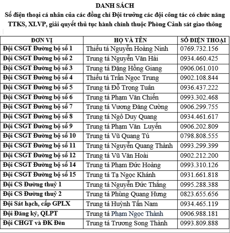 Công an Hà Nội công khai 19 số điện thoại mà hàng triệu người dân cần đặc biệt chú ý - ảnh 1