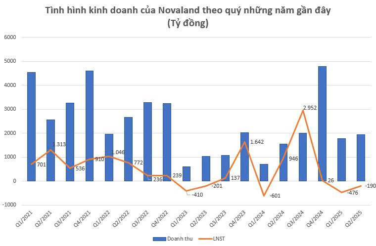 Sếp Novaland thu nhập đến 2,4 tỷ trong 6 tháng đầu năm 2025- Ảnh 2. Sếp Novaland thu nhập đến 2,4 tỷ trong 6 tháng đầu năm 2025- Ảnh 2.
