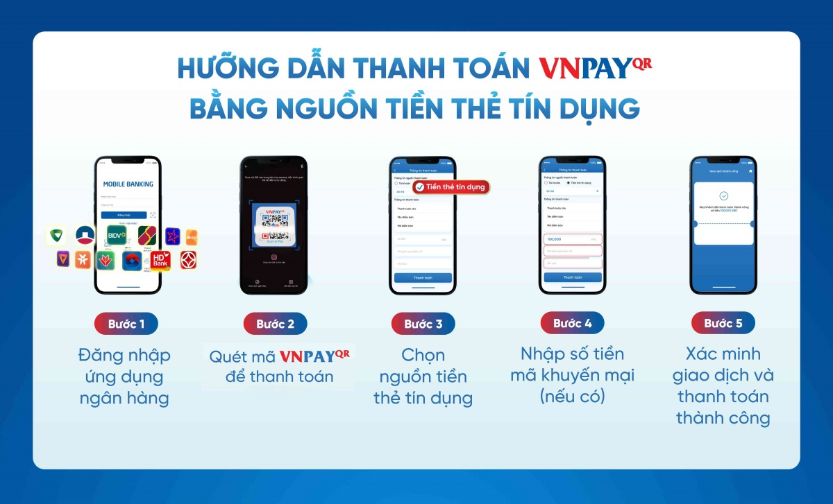 Tính năng thanh toán thẻ tín dụng lần đầu xuất hiện tại Việt Nam vừa được VNPAY trình làng