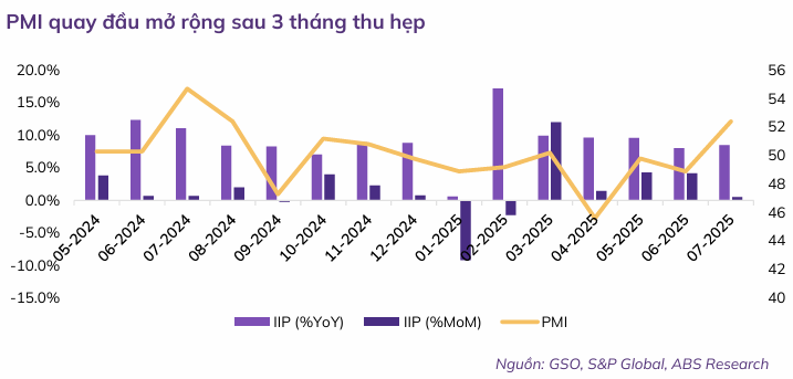 VN-Index vượt 1.600 điểm: CTCK nhấn mạnh cơ hội mua an toàn vẫn rộng mở