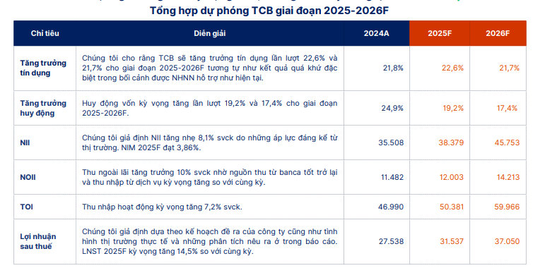 Mã cổ phiếu ngân hàng được chuyên gia khuyến nghị MUA, kỳ vọng tăng gần 20%