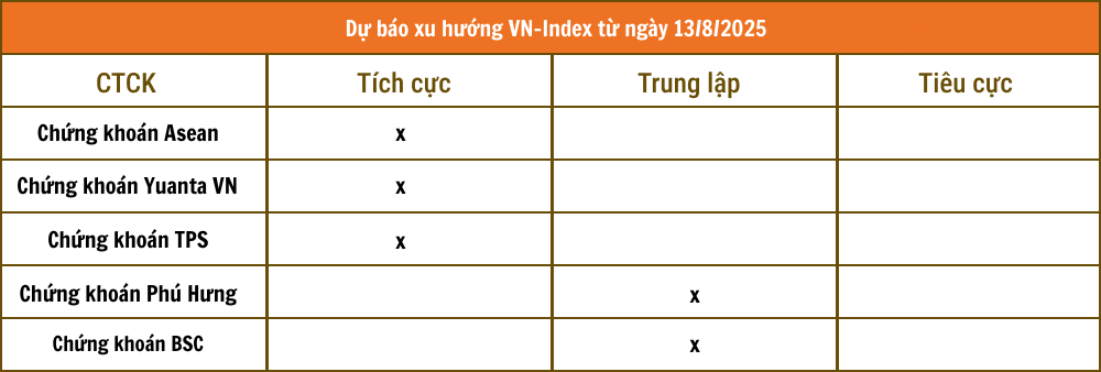 Lịch sự kiện và tin vắn chứng khoán ngày 13/8