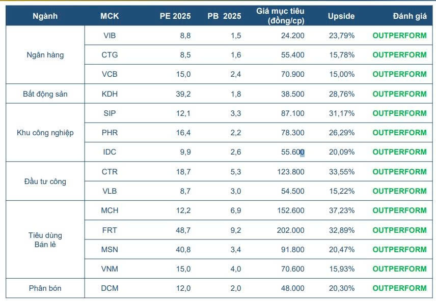 1,1 tỷ USD canh mua 7 cổ phiếu VIC, HPG, MSN... khi TTCK Việt Nam được nâng hạng