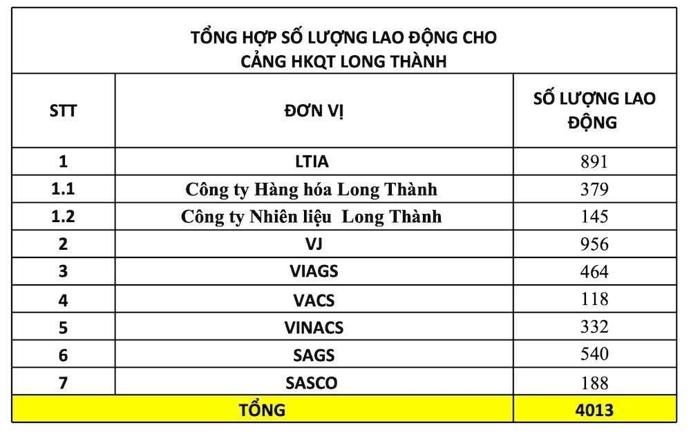 Chỉ 1 tuần nữa, ngày hội việc làm tại sân bay quốc tế Long Thành sẽ diễn ra