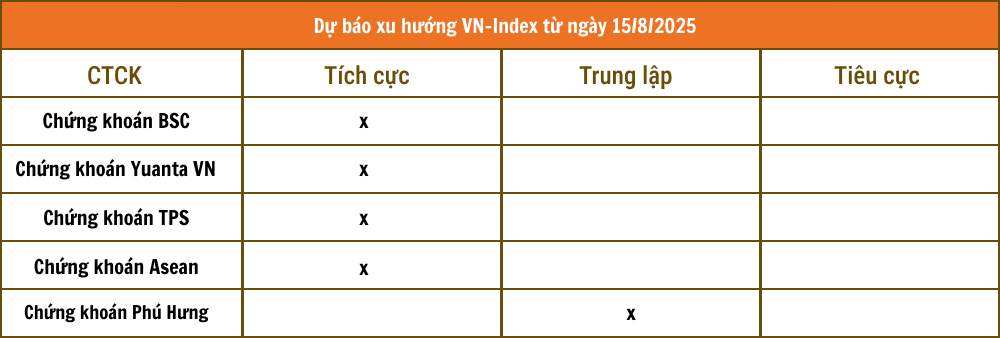 VN30 sắp vượt 1.800 điểm: Chuyên gia Nguyễn Đức Nhân cảnh báo bẫy đoán đỉnh, dò đáy