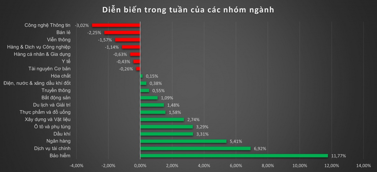 NĐT cá nhân - tổ chức tích cực 'gom hàng' vùng đỉnh thời đại, nhóm Midcap - Penny sắp có sóng?
