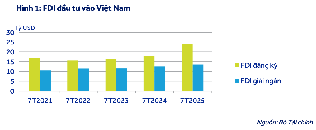 Ôm hơn 5.900ha đất khu công nghiệp, Becamex (BCM) được dự báo lãi ròng 2.700 tỷ năm 2025