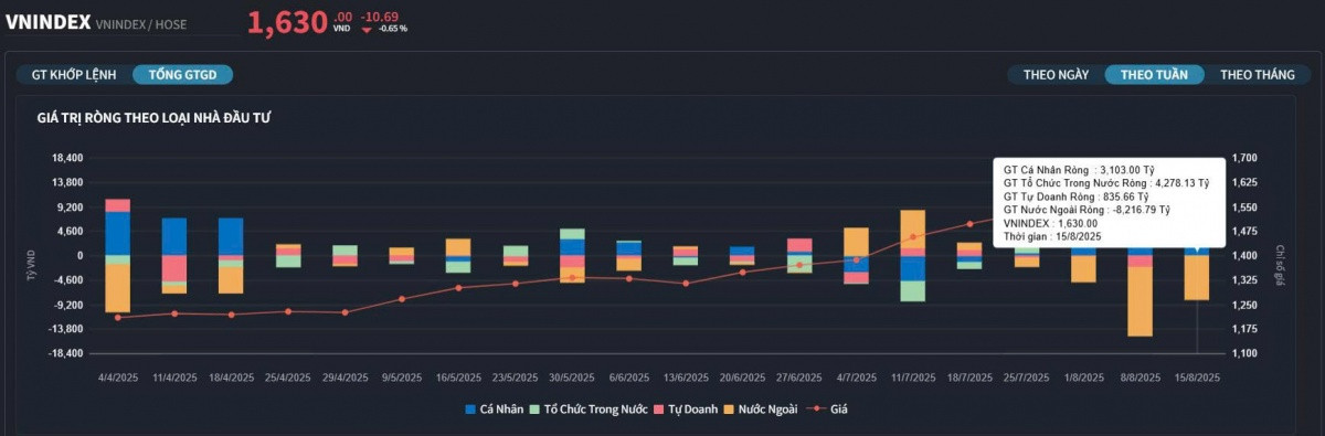 NĐT cá nhân - tổ chức tích cực 'gom hàng' vùng đỉnh thời đại, nhóm Midcap - Penny sắp có sóng?