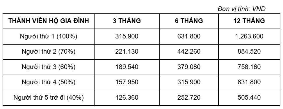 BHXH TP. Hồ Chí Minh thông báo tin quan trọng đến toàn bộ người dân - ảnh 1