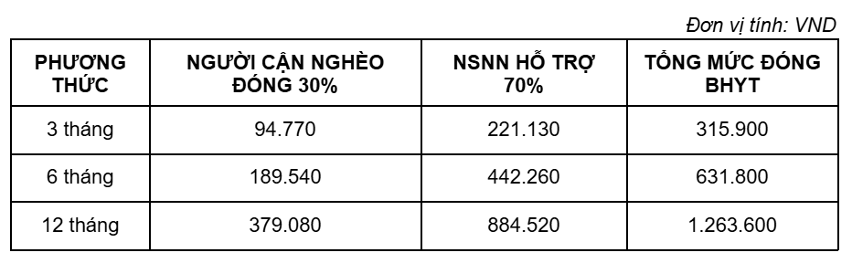 BHXH TP. Hồ Chí Minh thông báo tin quan trọng đến toàn bộ người dân - ảnh 2