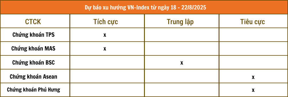 Lịch sự kiện và tin vắn chứng khoán ngày 18/8