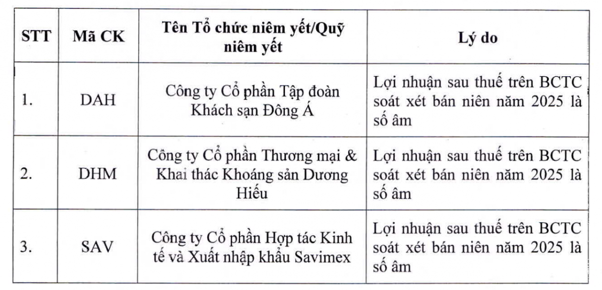 Thêm 3 cổ phiếu vào diện cắt margin, danh sách trên HoSE nâng lên 65 mã với loạt tên 'hot' NVL, HAG, BCG, ORS…