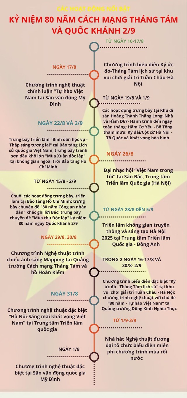 Chính thức công bố kịch bản Lễ kỷ niệm diễu binh, diễu hành sáng 2/9 - ảnh 3