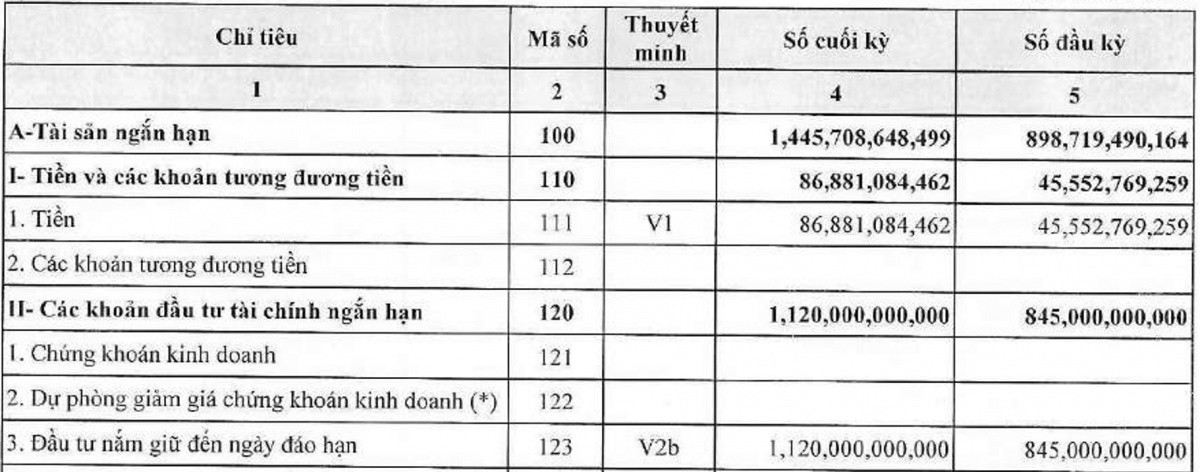 Hanoi Metro báo lãi gấp 3 lần nhờ 1.200 tỷ đồng từ tiền gửi ngân hàng