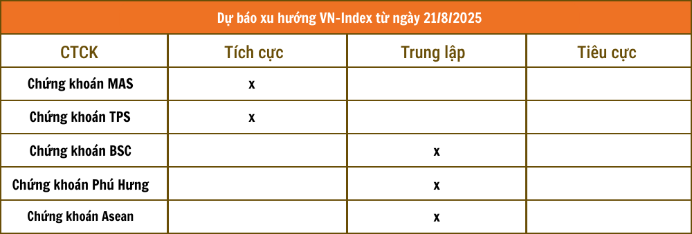 Nhận định chứng khoán 21/8: Dòng tiền nhập cuộc quyết liệt, VN-Index hướng lên 1.730 điểm