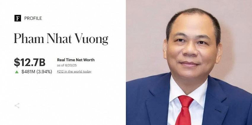 Cổ phiếu VIC cách đỉnh lịch sử 3%, ông Phạm Nhật Vượng có gần 13 tỷ USD tài sản