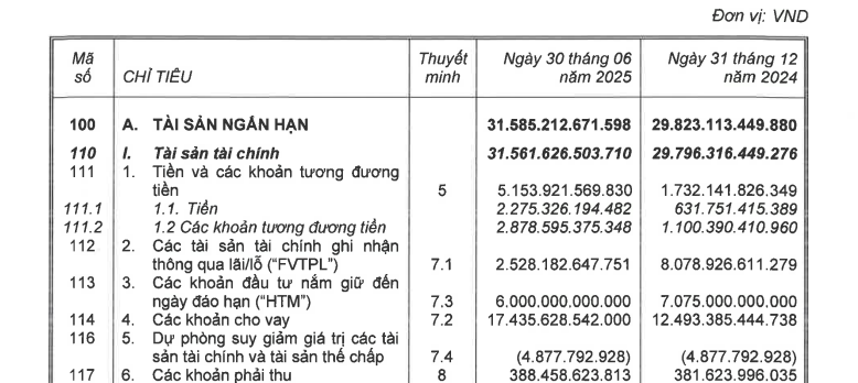 Sau TCBS, VPBankS, ngành chứng khoán sắp đón thêm bom tấn IPO cuối năm 2025?