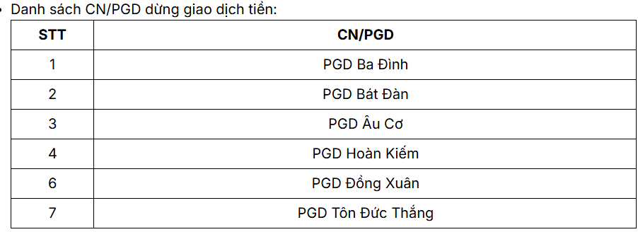 Vietcombank, Techcombank, ACB, VPBank đồng loạt ra thông báo quan trọng về giao dịch tiền mặt