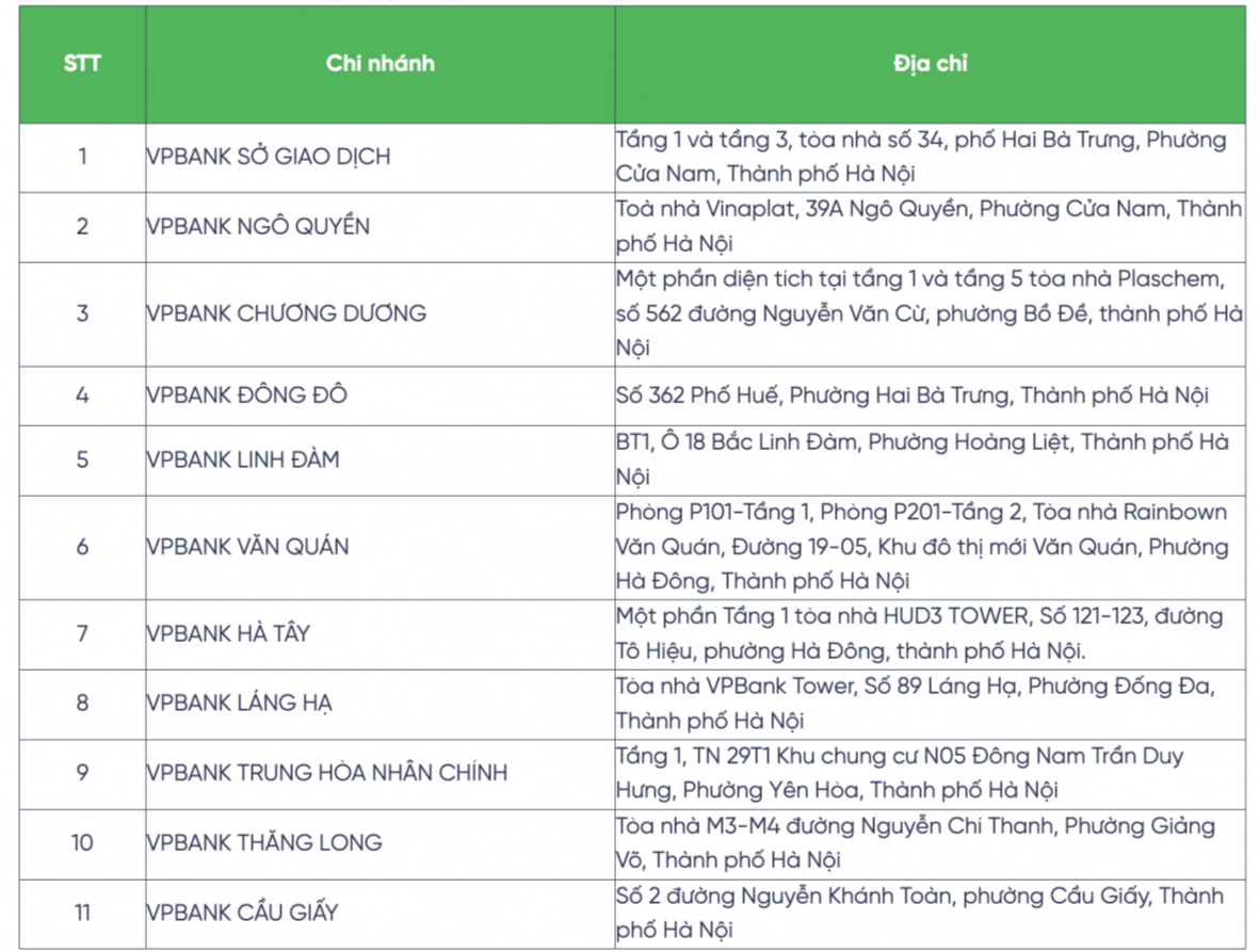 VPBank thay đổi thời gian giao dịch tại 67 chi nhánh trong các ngày sơ/tổng duyệt và hợp luyện