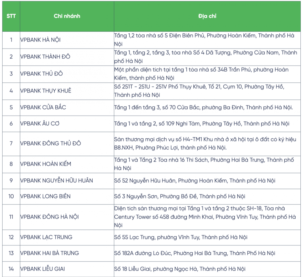VPBank thay đổi thời gian giao dịch tại 67 chi nhánh trong các ngày sơ/tổng duyệt và hợp luyện