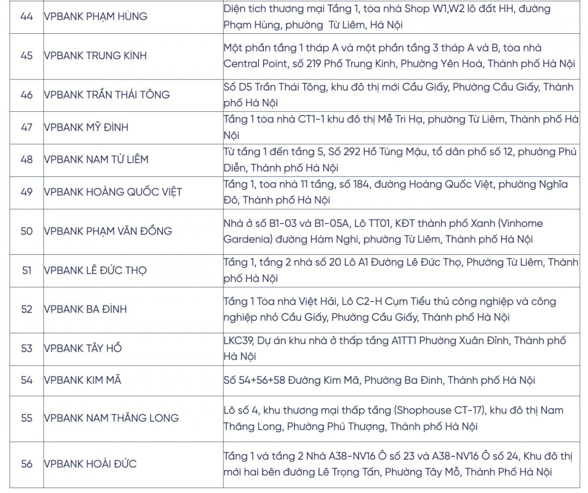 VPBank thay đổi thời gian giao dịch tại 67 chi nhánh trong các ngày sơ/tổng duyệt và hợp luyện
