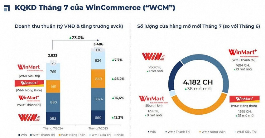 Cơn sốt tích sản cổ phiếu ngành bán lẻ thời VN-Index chạm mốc 1.660 điểm