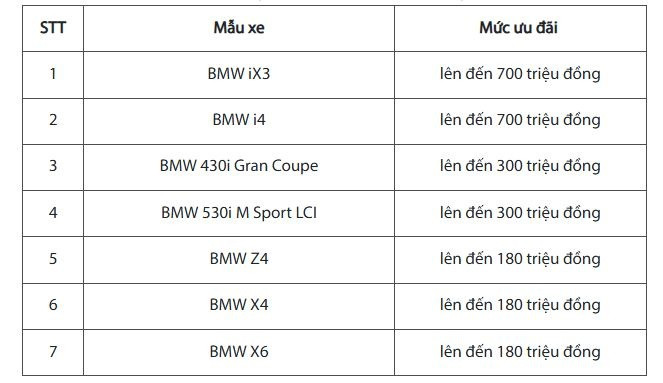 THACO AUTO tung ưu đãi cực lớn, khách mua BMW iX3 hời như được tặng thêm Mazda CX-30, Peugeot 2008 Allure