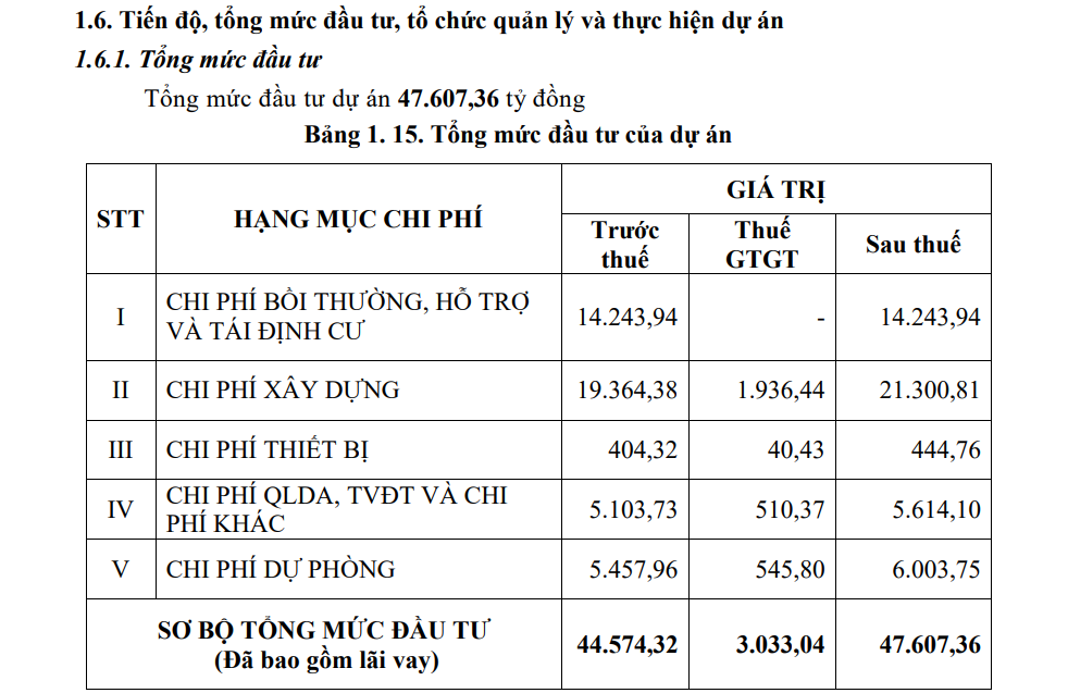 Liên danh Sun Group rót 46.700 tỷ đồng xây tuyến đường 27km nối Hà Nội với sân bay Gia Bình