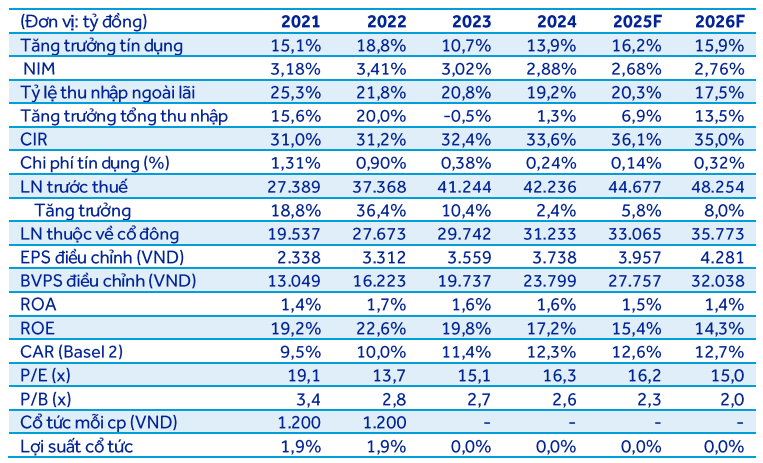 Cổ phiếu đáng chú ý ngày 25/8: HPG, KBC, VCB
