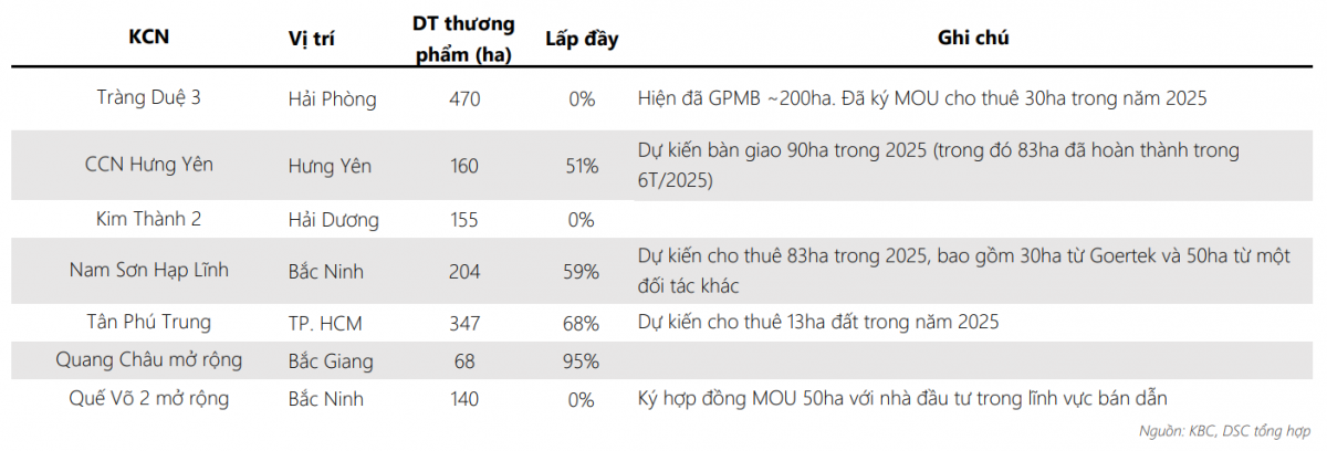 Cổ phiếu đáng chú ý ngày 25/8: HPG, KBC, VCB