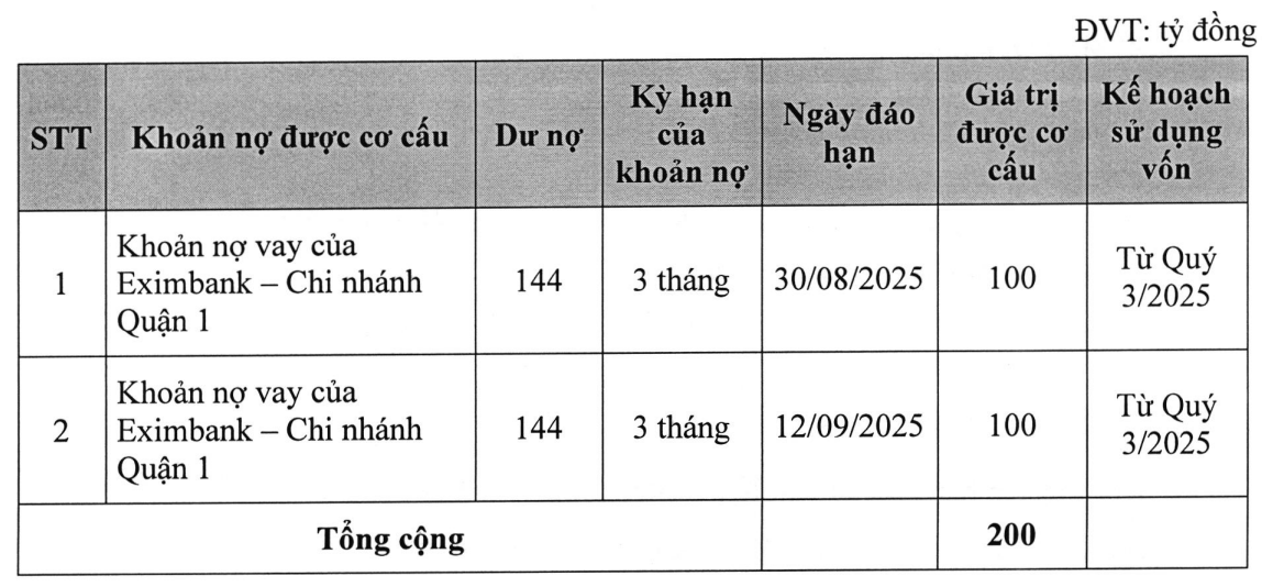 ACBS huy động 200 tỷ đồng trái phiếu để cơ cấu nợ, Thế Giới Di Động là nhà đầu tư duy nhất