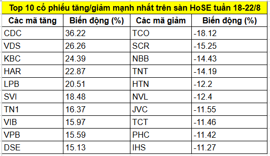 Nhà đầu tư nên xử lý danh mục cổ phiếu ngân hàng đang bị âm như thế nào?