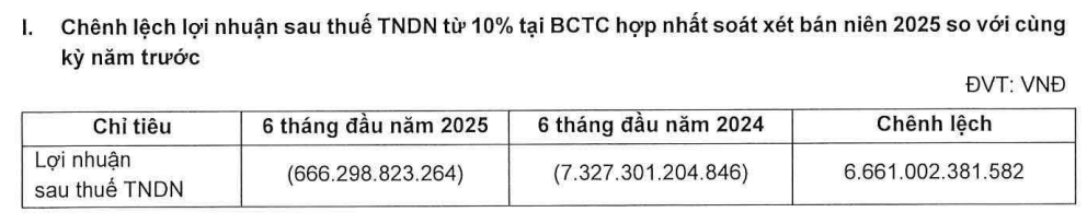 Novaland (NVL): Hàng chục nghìn tỷ tái cấu trúc, hành lang pháp lý mở đường hồi phục