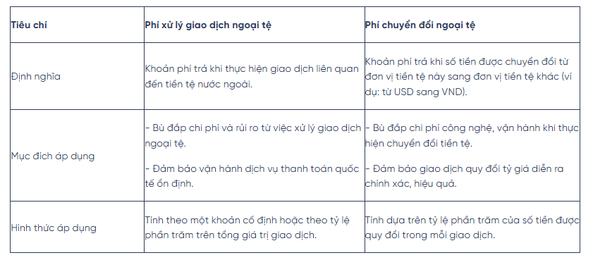 Phí xử lý giao dịch ngoại tệ là gì?