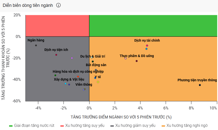Cổ phiếu ngân hàng suy yếu, TTCK tạo mô hình hai đỉnh?