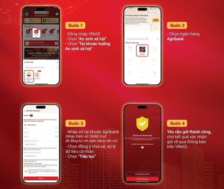 Người dùng tài khoản BIDV, Vietcombank, VietinBank và Agribank nhận an sinh xã hội đặc biệt lưu ý