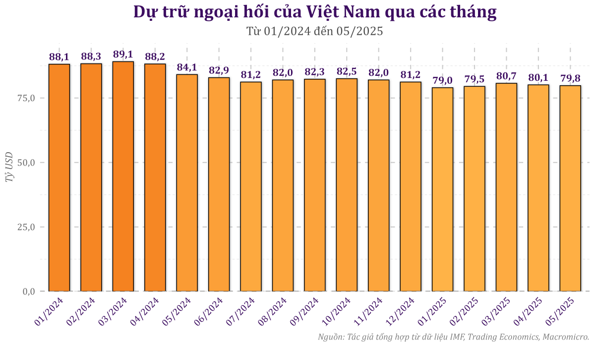 Chuyên gia AFA Capital: Vì sao các ngân hàng thương mại hưởng lợi từ bán USD kỳ hạn?