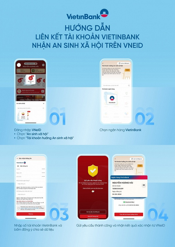 BIDV, VietinBank, MB hướng dẫn nhận trợ cấp an sinh xã hội qua VneID