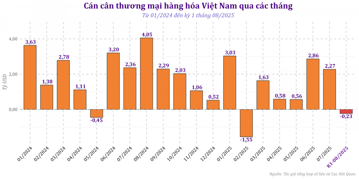 Chuyên gia AFA Capital: Vì sao các ngân hàng thương mại hưởng lợi từ bán USD kỳ hạn?