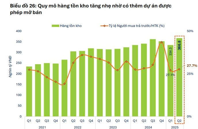Phần lớn ngành đã 'đắt đỏ', cơ hội đầu tư chỉ còn ở 3 nhóm sáng giá