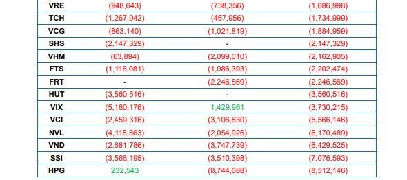 2 ETF ngoại dự kiến mua mạnh FPT, SHB, MSN, HCM và bán ra HPG, SSI, VND trong đợt cơ cấu tháng 9/2025
