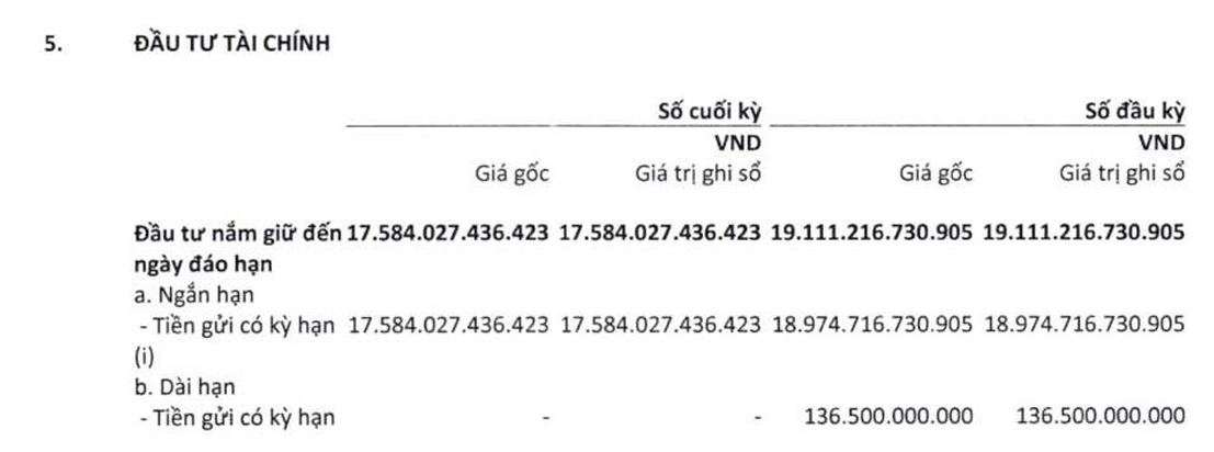 Hòa Phát (HPG) vay dài hạn gần 30.000 tỷ đồng từ một ngân hàng Big4