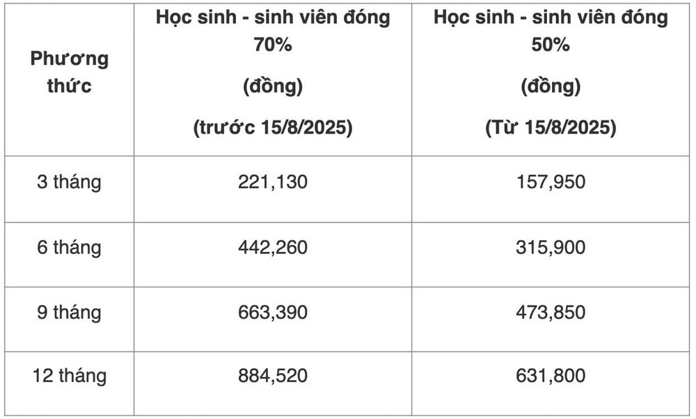 Từ năm học này, hơn 20 triệu học sinh, sinh viên Việt Nam đón tin vui lớn - ảnh 2