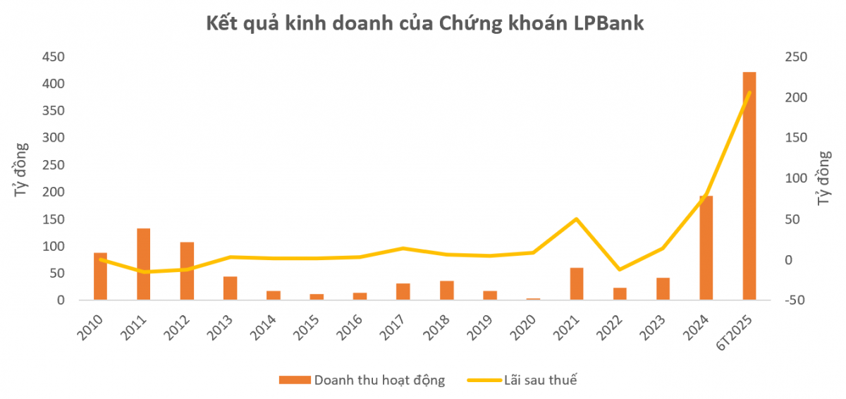 Bầu Thụy và những lần đặt cược trên thị trường chứng khoán: Nước cờ mới có mở lối cho tham vọng dẫn đầu?
