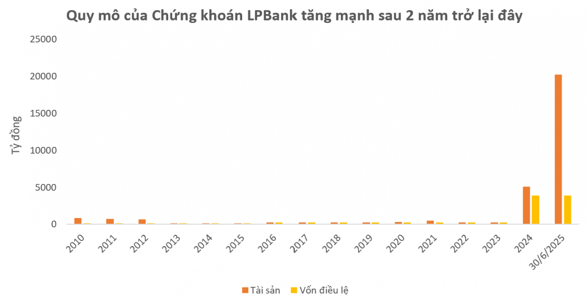 Bầu Thụy và những lần đặt cược trên thị trường chứng khoán: Nước cờ mới có mở lối cho tham vọng dẫn đầu?