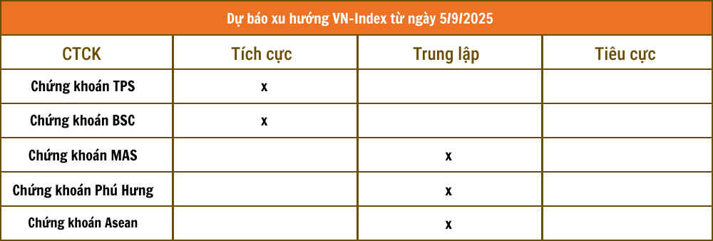 Lịch sự kiện và tin vắn chứng khoán ngày 5/9