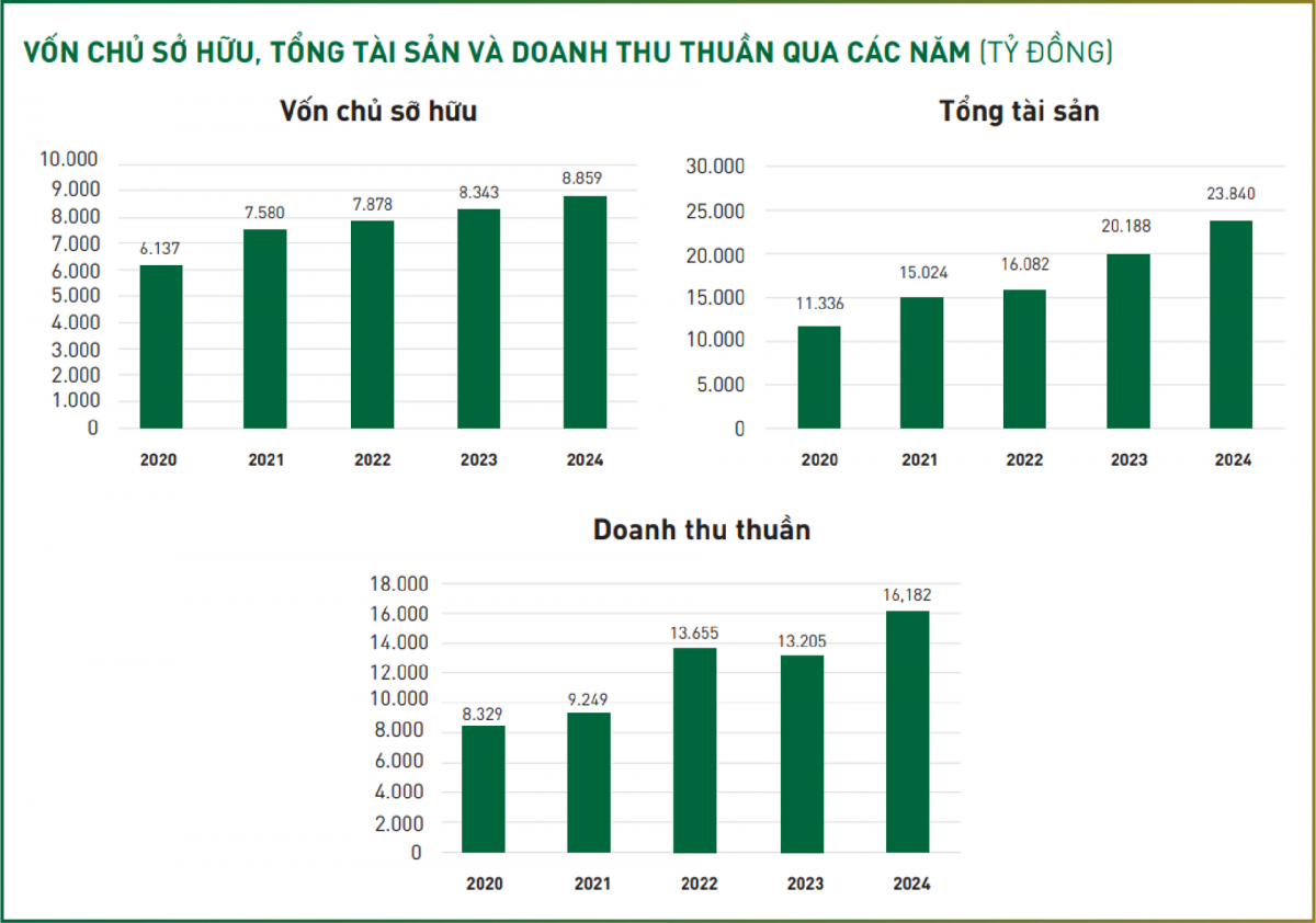 PAN Group ký thỏa thuận tại thị trường xuất khẩu chủ lực, mở đường cho biostimulant và gạo Việt
