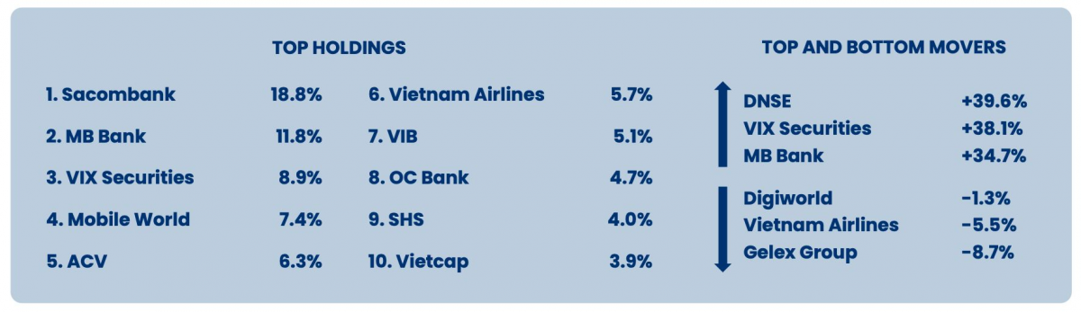 Quỹ ngoại dự báo VN-Index có thể đạt 2.500 điểm đang kinh doanh ra sao?